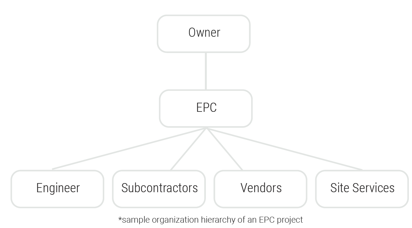 EPC IPS Industrial Power Systems